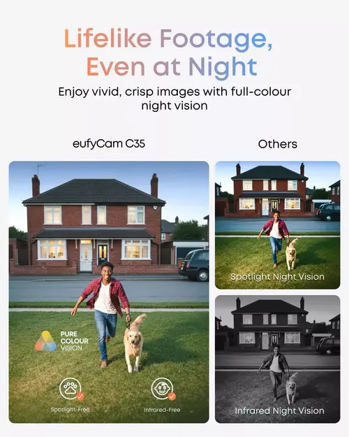 Sistem supraveghere video eufyCam C35 Wireless, IP67, Color Night Vision, Set HomeBase Mini + 2 camere Full HD (Alb)